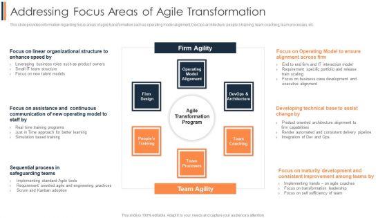 Agile_Approach_To_Digital_Transformation_IT_Addressing_Focus_Areas_Of_Agile_Transformation_Mockup_PDF_Slide_1.jpg