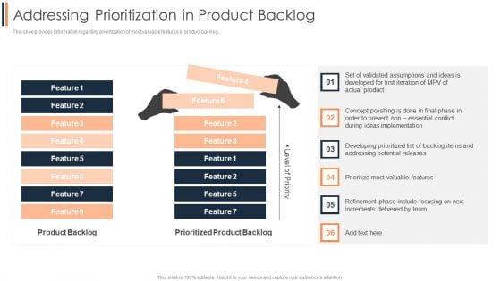 Agile_Approach_To_Digital_Transformation_IT_Addressing_Prioritization_In_Product_Backlog_Ideas_PDF_Slide_1.jpg