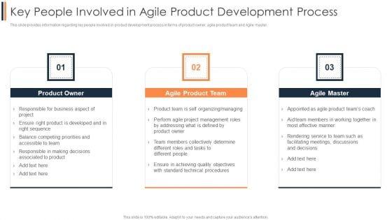 Agile_Approach_To_Digital_Transformation_IT_Key_People_Involved_In_Agile_Product_Development_Process_Background_PDF_Slide_1.jpg