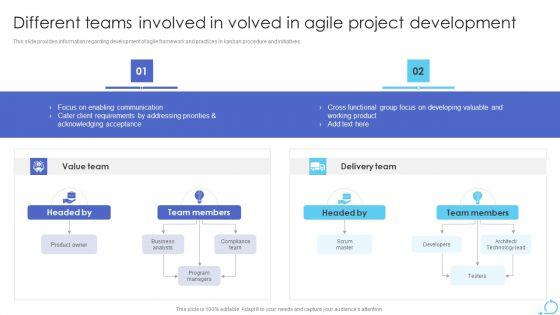 Agile_Approaches_For_IT_Team_Playbook_Different_Teams_Involved_In_Volved_In_Agile_Project_Development_Portrait_PDF_Slide_1.jpg
