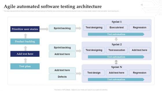 Agile_Automated_Software_Testing_Architecture_System_Testing_For_Efficient_Project_Deployment_Structure_PDF_Slide_1.jpg