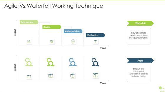 Agile_Beliefs_And_Fundamentals_Agile_Vs_Waterfall_Working_Technique_Brochure_PDF_Slide_1.jpg