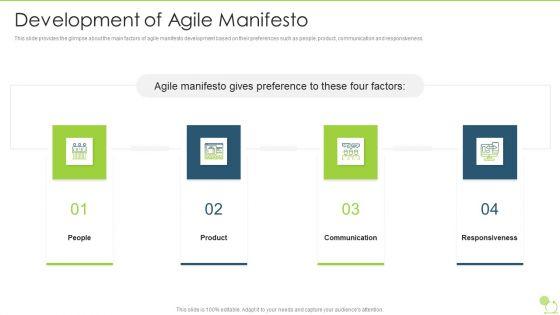 Agile_Beliefs_And_Fundamentals_Development_Of_Agile_Manifesto_Demonstration_PDF_Slide_1.jpg