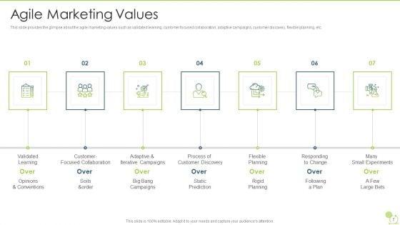Agile_Beliefs_And_Fundamentals_Ppt_PowerPoint_Presentation_Complete_Deck_With_Slides_Slide_7.jpg