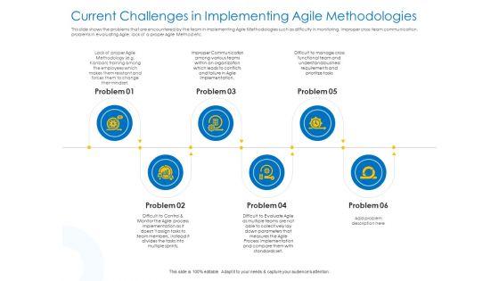Agile_Best_Practices_For_Effective_Team_Current_Challenges_In_Implementing_Agile_Methodologies_Microsoft_PDF_Slide_1.jpg