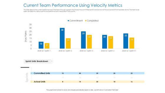 Agile Best Practices For Effective Team Current Team Performance Using Velocity Metrics Guidelines PDF Agile Best Practices For Effective Team Current Team Performance Using Velocity Metrics Guidelines PDF