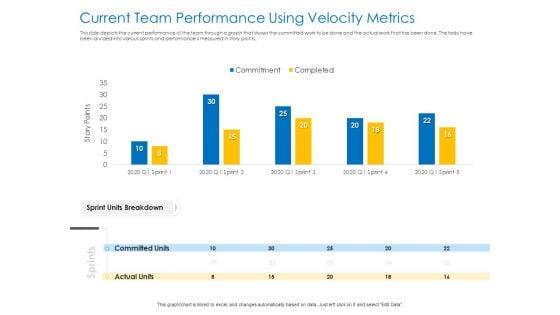 Agile_Best_Practices_For_Effective_Team_Current_Team_Performance_Using_Velocity_Metrics_Guidelines_PDF_Slide_1.jpg