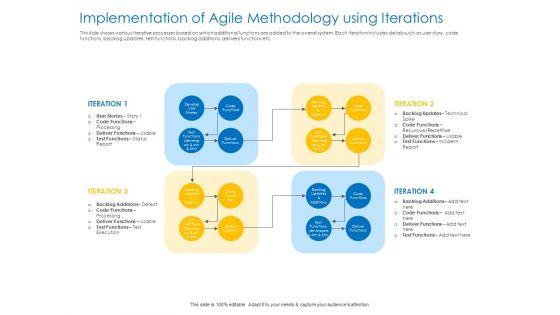 Agile_Best_Practices_For_Effective_Team_Implementation_Of_Agile_Methodology_Using_Iterations_Mockup_PDF_Slide_1.jpg