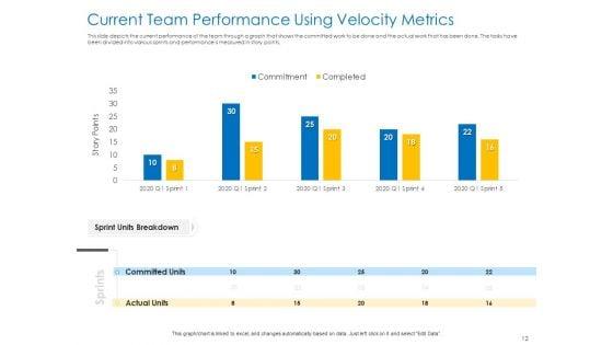 Agile_Best_Practices_For_Effective_Team_Ppt_PowerPoint_Presentation_Complete_Deck_With_Slides_Slide_12.jpg