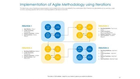 Agile_Best_Practices_For_Effective_Team_Ppt_PowerPoint_Presentation_Complete_Deck_With_Slides_Slide_21.jpg