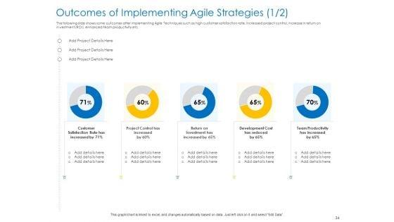 Agile_Best_Practices_For_Effective_Team_Ppt_PowerPoint_Presentation_Complete_Deck_With_Slides_Slide_34.jpg