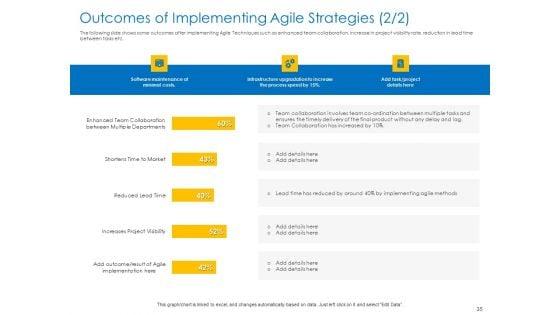 Agile_Best_Practices_For_Effective_Team_Ppt_PowerPoint_Presentation_Complete_Deck_With_Slides_Slide_35.jpg