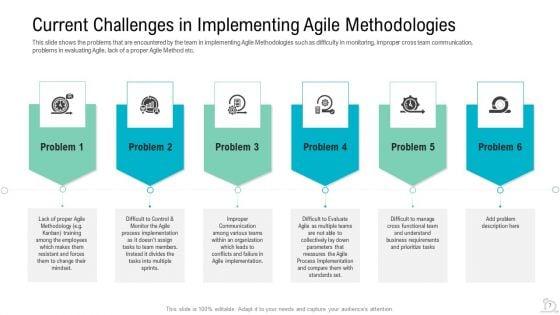 Agile_Best_Practices_For_More_Effective_Teams_Ppt_PowerPoint_Presentation_Complete_Deck_With_Slides_Slide_7.jpg