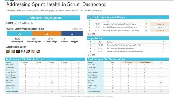Agile_Certificate_Coaching_Company_Addressing_Sprint_Health_In_Scrum_Dashboard_Guidelines_PDF_Slide_1.jpg