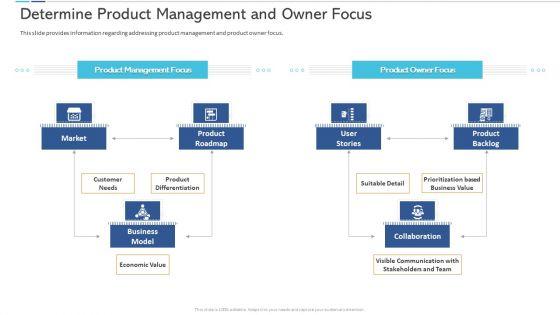 Agile_Certificate_Coaching_Company_Determine_Product_Management_And_Owner_Focus_Mockup_PDF_Slide_1.jpg