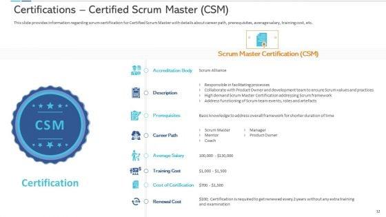 Agile_Certificate_Coaching_In_Company_Ppt_PowerPoint_Presentation_Complete_Deck_With_Slides_Slide_12.jpg
