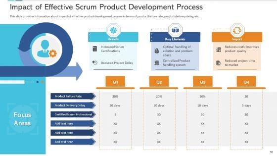 Agile_Certificate_Coaching_In_Company_Ppt_PowerPoint_Presentation_Complete_Deck_With_Slides_Slide_50.jpg