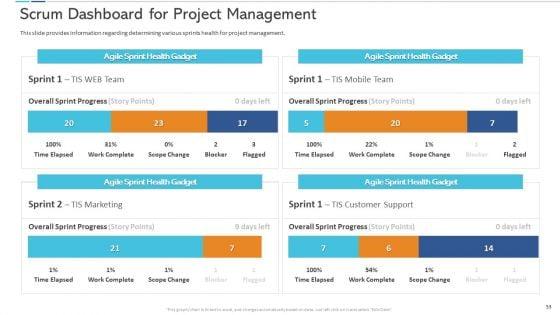 Agile_Certificate_Coaching_In_Company_Ppt_PowerPoint_Presentation_Complete_Deck_With_Slides_Slide_53.jpg
