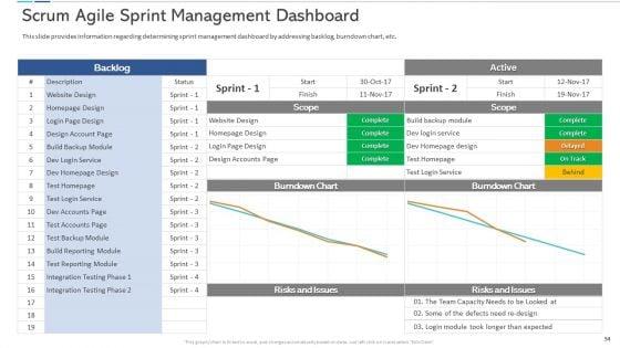 Agile_Certificate_Coaching_In_Company_Ppt_PowerPoint_Presentation_Complete_Deck_With_Slides_Slide_54.jpg