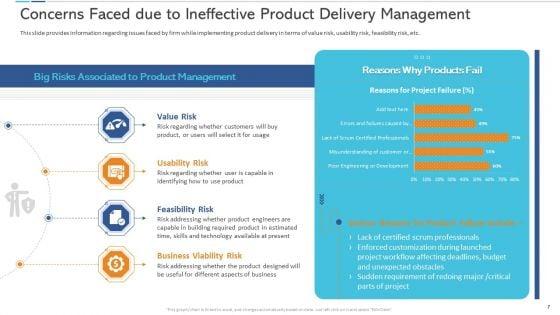 Agile_Certificate_Coaching_In_Company_Ppt_PowerPoint_Presentation_Complete_Deck_With_Slides_Slide_7.jpg