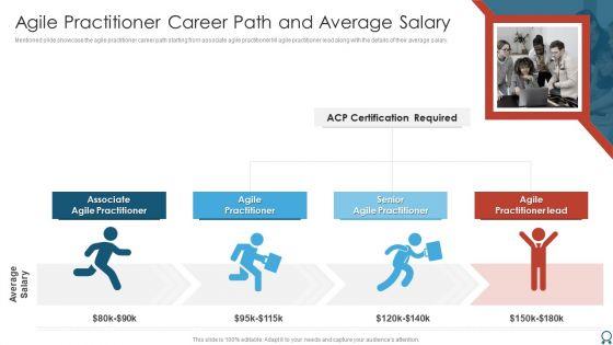 Agile_Certified_Professional_Agile_Practitioner_Career_Path_And_Average_Salary_Formats_PDF_Slide_1.jpg