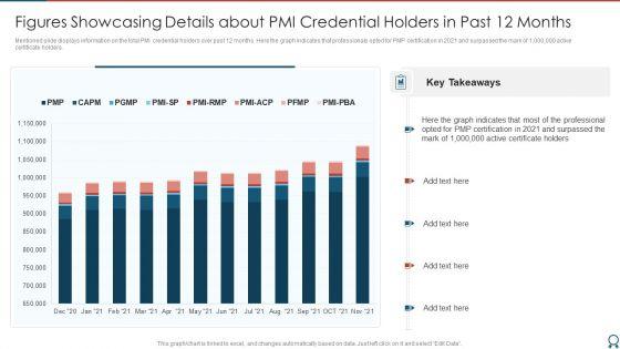 Agile_Certified_Professional_Figures_Showcasing_Details_About_PMI_Credential_Holders_Professional_PDF_Slide_1.jpg