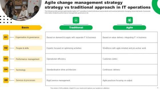 Agile_Change_Management_Strategy_Ppt_PowerPoint_Presentation_Complete_Deck_With_Slides_Slide_2.jpg