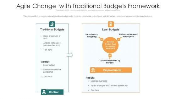 Agile_Change_With_Traditional_Budgets_Framework_Slides_PDF_Slide_1.jpg