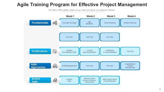 Agile_Coaching_Management_Methodologies_Ppt_PowerPoint_Presentation_Complete_Deck_Slide_6.jpg