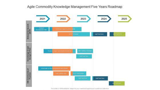 Agile_Commodity_Knowledge_Management_Five_Years_Roadmap_Ideas_Slide_1.jpg