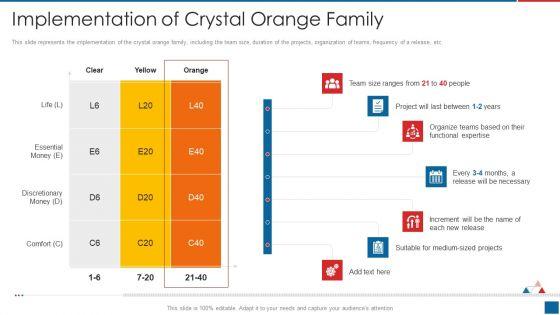 Agile_Crystal_Method_Implementation_Of_Crystal_Orange_Family_Diagrams_PDF_Slide_1.jpg