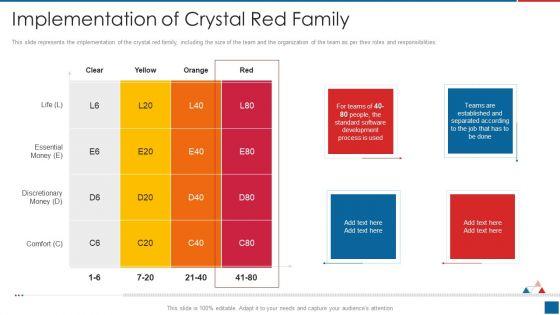 Agile_Crystal_Method_Implementation_Of_Crystal_Red_Family_Information_PDF_Slide_1.jpg
