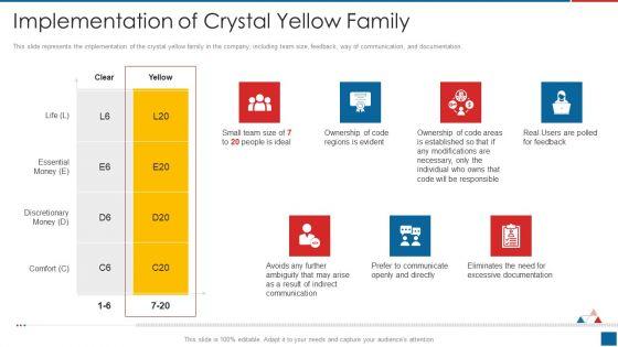 Agile_Crystal_Method_Implementation_Of_Crystal_Yellow_Family_Pictures_PDF_Slide_1.jpg