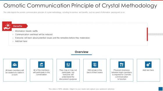 Agile_Crystal_Method_Osmotic_Communication_Principle_Of_Crystal_Methodology_Demonstration_PDF_Slide_1.jpg