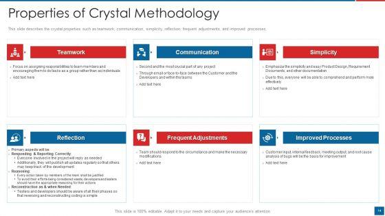 Agile_Crystal_Method_Ppt_PowerPoint_Presentation_Complete_Deck_With_Slides_Slide_14.jpg