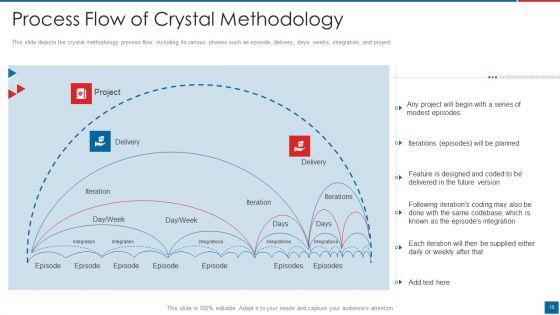 Agile_Crystal_Method_Ppt_PowerPoint_Presentation_Complete_Deck_With_Slides_Slide_15.jpg