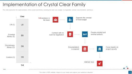 Agile_Crystal_Method_Ppt_PowerPoint_Presentation_Complete_Deck_With_Slides_Slide_30.jpg