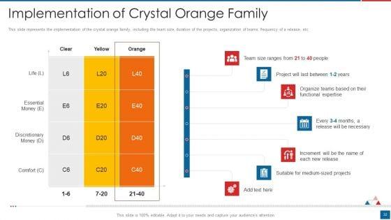 Agile_Crystal_Method_Ppt_PowerPoint_Presentation_Complete_Deck_With_Slides_Slide_32.jpg