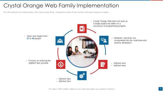 Agile_Crystal_Method_Ppt_PowerPoint_Presentation_Complete_Deck_With_Slides_Slide_33.jpg
