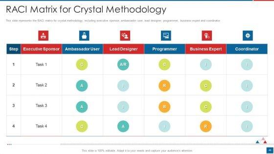 Agile_Crystal_Method_Ppt_PowerPoint_Presentation_Complete_Deck_With_Slides_Slide_40.jpg