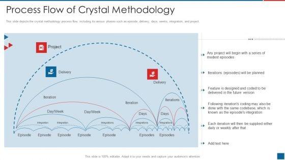 Agile_Crystal_Method_Process_Flow_Of_Crystal_Methodology_Icons_PDF_Slide_1.jpg
