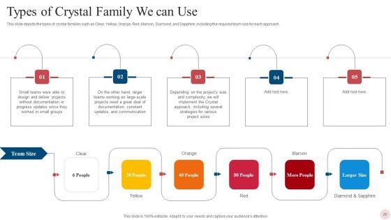 Agile_Crystal_Techniques_Ppt_PowerPoint_Presentation_Complete_With_Slides_Slide_29.jpg