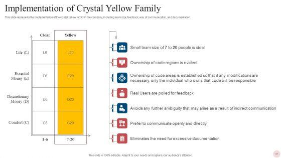 Agile_Crystal_Techniques_Ppt_PowerPoint_Presentation_Complete_With_Slides_Slide_31.jpg
