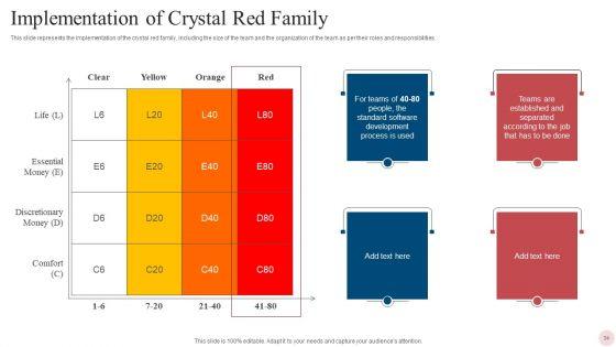 Agile_Crystal_Techniques_Ppt_PowerPoint_Presentation_Complete_With_Slides_Slide_34.jpg