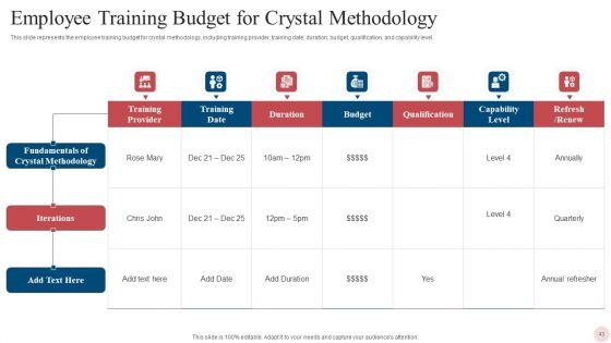 Agile_Crystal_Techniques_Ppt_PowerPoint_Presentation_Complete_With_Slides_Slide_43.jpg