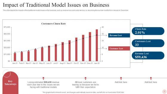 Agile_Crystal_Techniques_Ppt_PowerPoint_Presentation_Complete_With_Slides_Slide_7.jpg