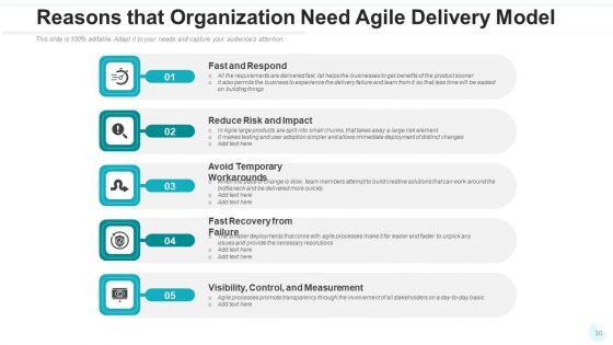 Agile_Delivery_Framework_Visibility_Measurement_Ppt_PowerPoint_Presentation_Complete_Deck_With_Slides_Slide_10.jpg