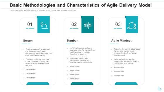 Agile_Delivery_Framework_Visibility_Measurement_Ppt_PowerPoint_Presentation_Complete_Deck_With_Slides_Slide_5.jpg