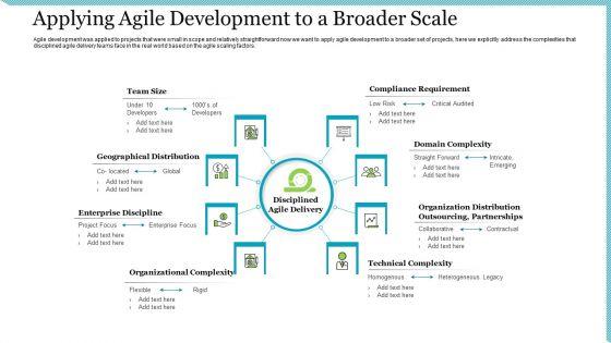 Agile_Delivery_Methodology_For_IT_Project_Applying_Agile_Development_To_A_Broader_Scale_Download_PDF_Slide_1.jpg