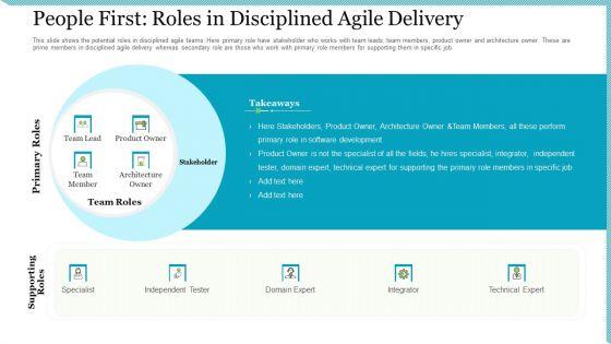 Agile_Delivery_Methodology_For_IT_Project_People_First_Roles_In_Disciplined_Agile_Delivery_Ppt_Slides_Format_Ideas_PDF_Slide_1.jpg